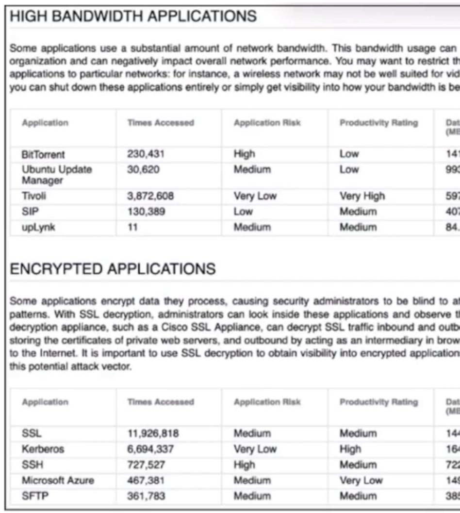 300-710 exam Free Dumps
