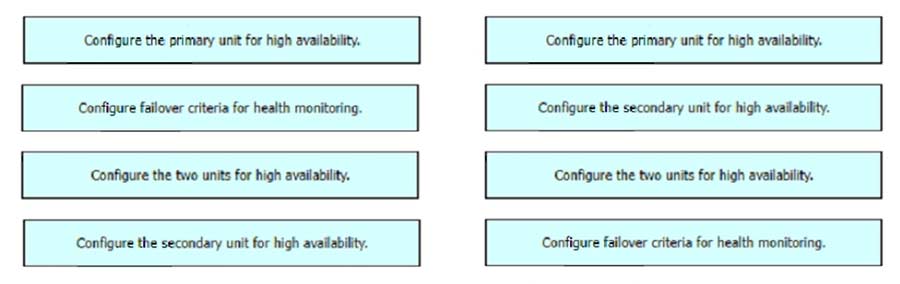 300-710 exam Free Dumps