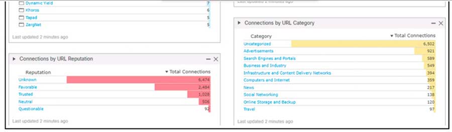 300-710 exam Free Dumps