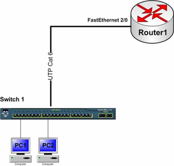 Cisco CDP configuration on router and switch showing show cdp neighbors output with Switch1 and Router1