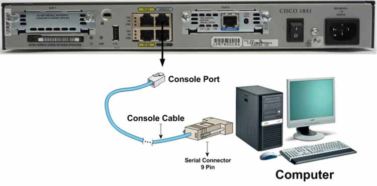 Cisco 1841 router Console port connected to a PC via console cable and 9-pin serial connector for password configuration