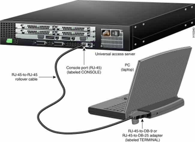 Cisco router console port connected to a laptop using an RJ-45 rollover cable and DB-9 adapter