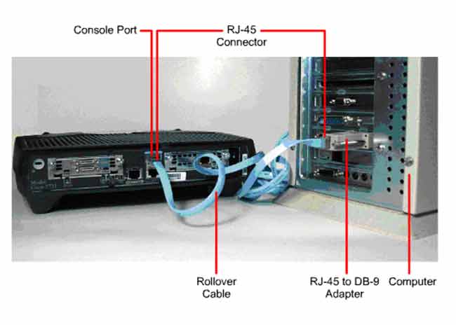 Cisco router console port connected to a laptop using an RJ-45 rollover cable and DB-9 adapter