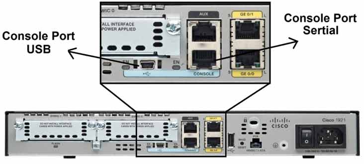 Console Serial port and Console USB port