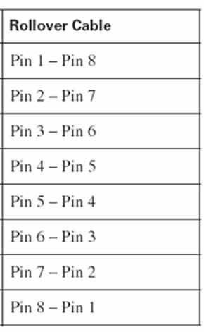 Console Serial map wire