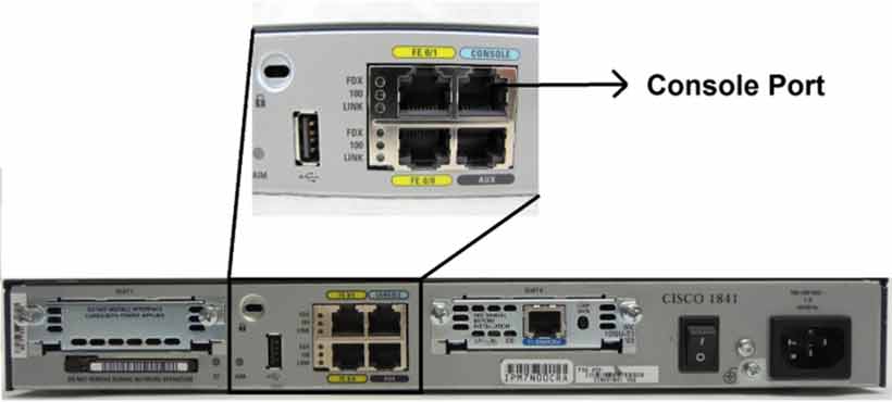 Cisco router rear panel with zoomed view of Console port labeled CONSOLE