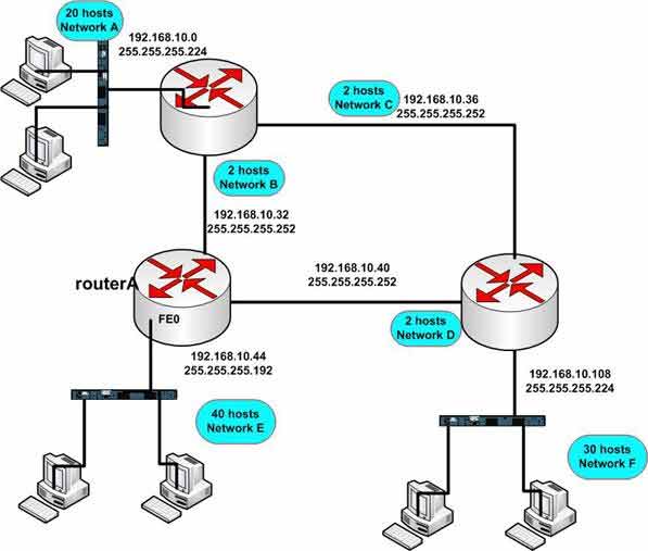 Network Subnetting