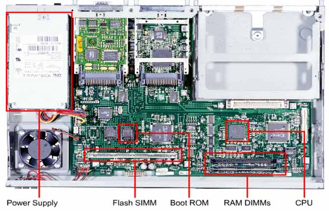 Cisco router internal hardware showing power supply, Flash SIMM, Boot ROM, RAM DIMMs, and CPU