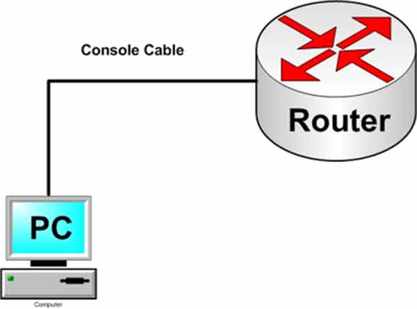 Cisco router connected to a PC via console cable for Setup Mode configuration