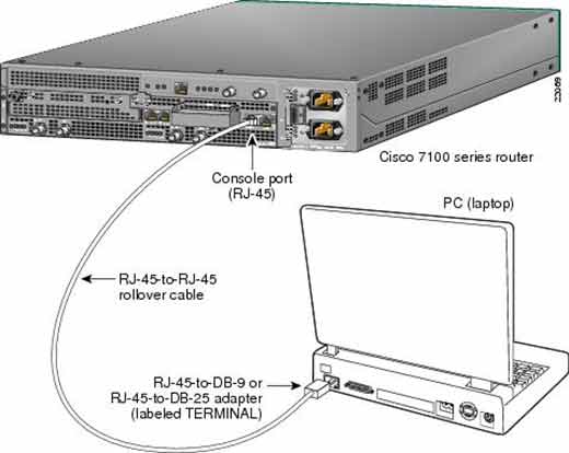 Cisco router console access via rollover cable connecting Console port to PC serial port