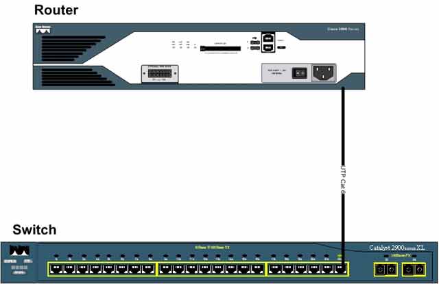 Cisco router connected to a Catalyst 2900 switch using a UTP Cat 5 straight-through cable