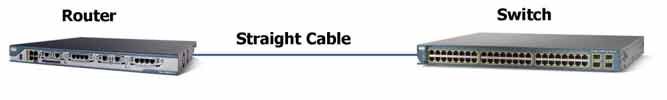 Router to Switch