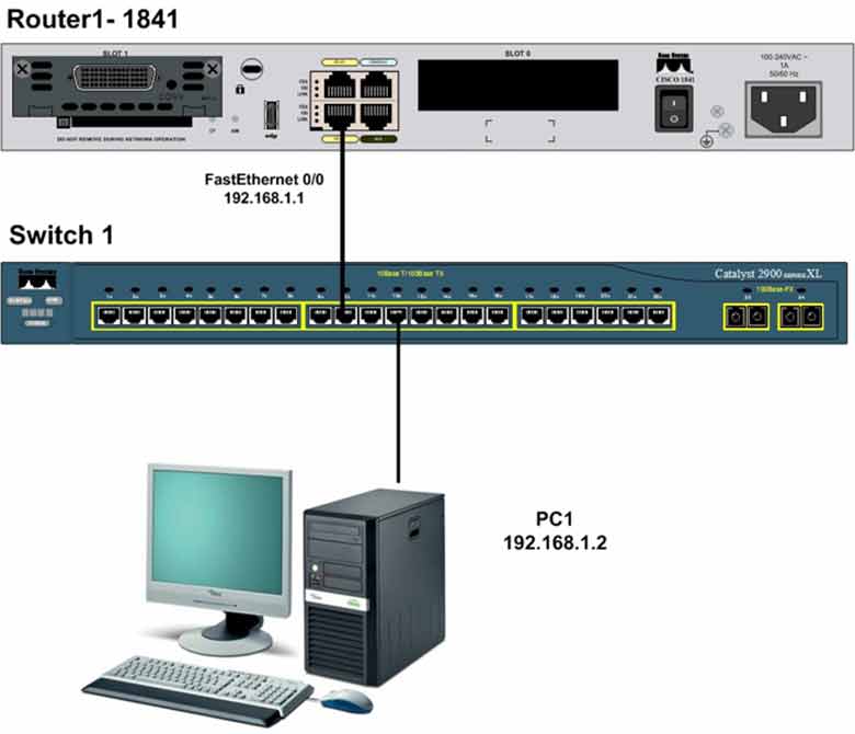 Cisco router SSH configuration showing crypto key generation, username creation, and PuTTY SSH login