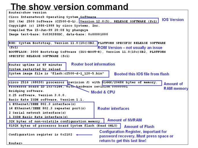 Cisco router show version command output showing IOS version, model, CPU, RAM, Flash, and NVRAM