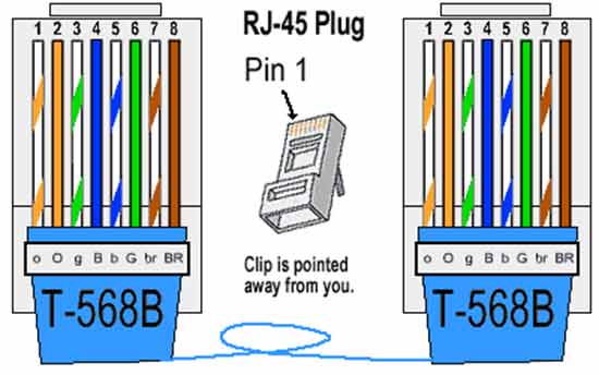 Straight-through cable wiring diagram showing T568B pinout on both RJ-45 ends with color codes
