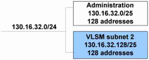 Subnetting Splitting /24 into two /25 subnets