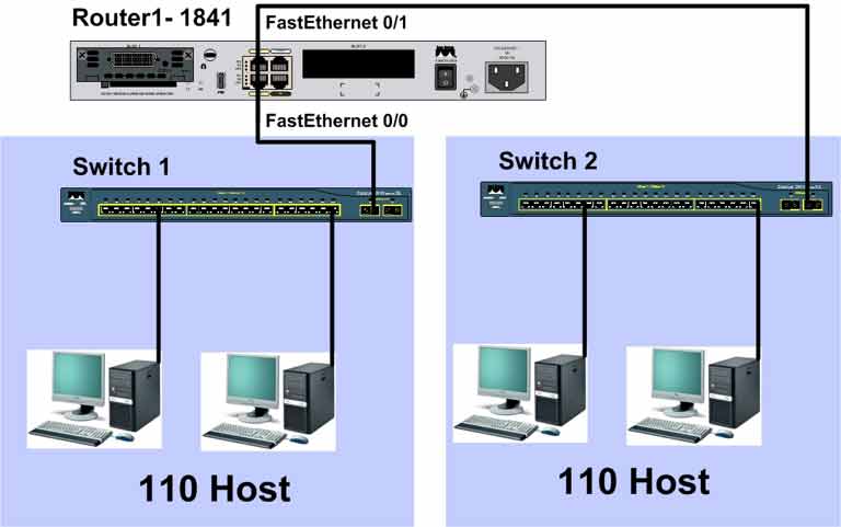 Subnetting and VLSM